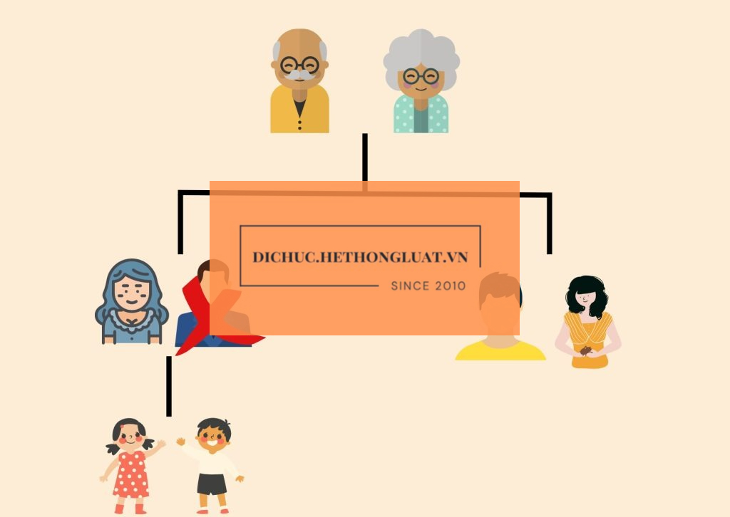 [BÌNH NGHĨA, BÌNH LỤC, HÀ NAM] - Dịch vụ trọn gói biên soạn di chúc thừa kế ở địa điểm Bình Nghĩa, Bình Lục, Hà Nam