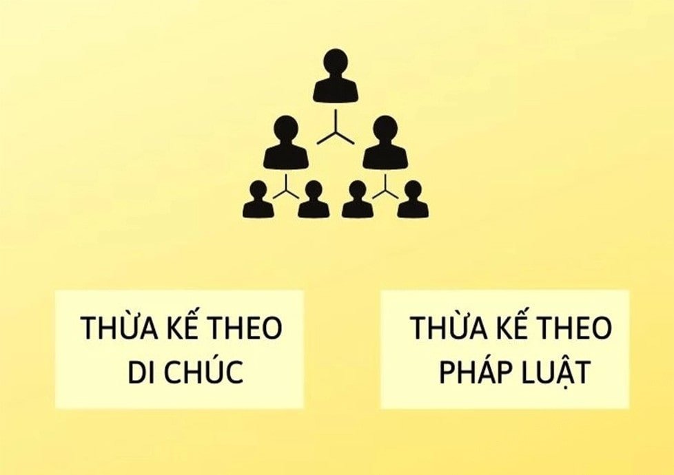 [PHƯỜNG VỆ AN, BẮC NINH, BẮC NINH] - Chuyên gia soạn di chúc tại địa điểm Phường Vệ An, Bắc Ninh, Bắc Ninh