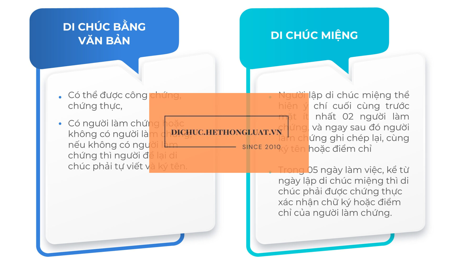 Dịch vụ soạn thảo di chúc ở địa điểm Thành phố Bảo Lộc, Tỉnh Lâm Đồng - Ảnh 2