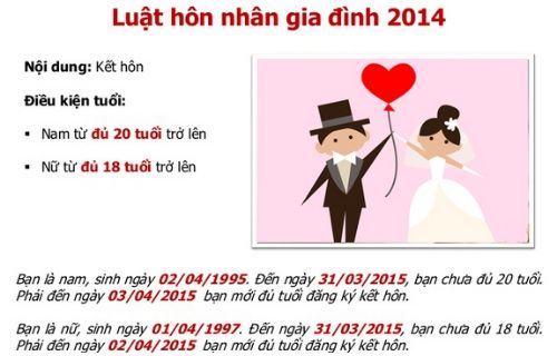 Aluat.vn | Tuổi kết hôn của nam và nữ theo pháp luật (Cập nhật 2023).