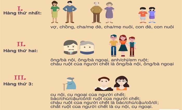 Aluat.vn | Nội dung cơ bản của quyền thừa kế [Chi tiết 2023].