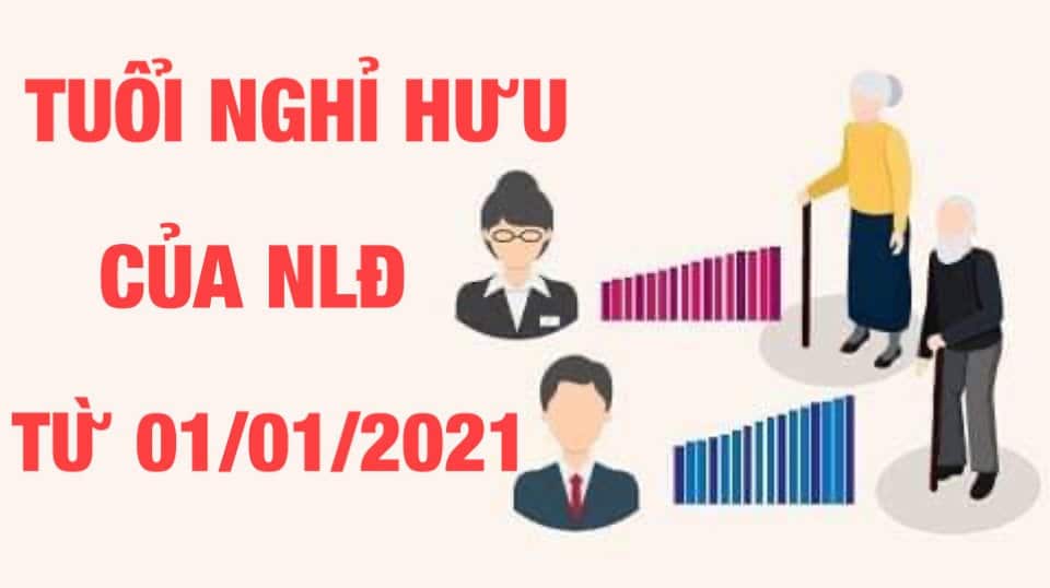 Điều kiện tuổi nghỉ hưu của lao động năm 2023 .