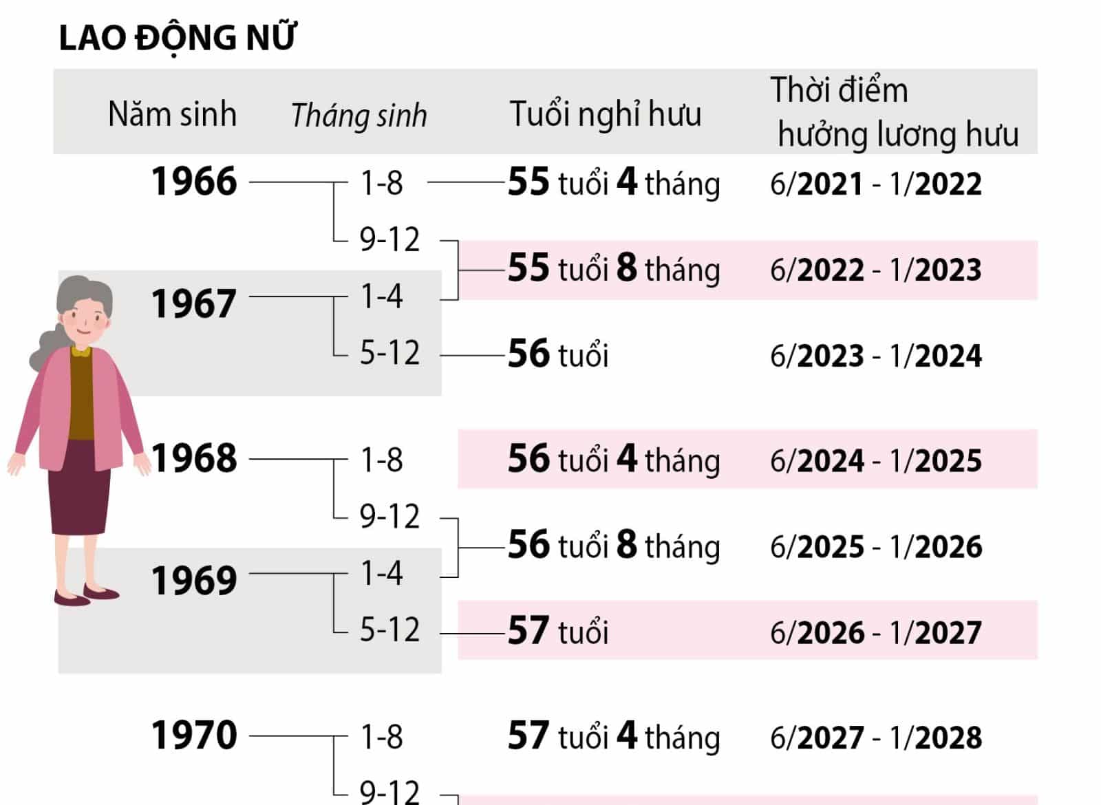 Tăng tuổi nghỉ hưu có tăng tuổi bổ nhiệm không.