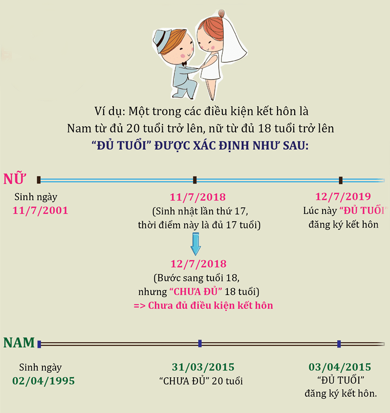 Aluat.vn | Bao nhiêu tuổi được kết hôn theo pháp luật (Cập nhật 2023).