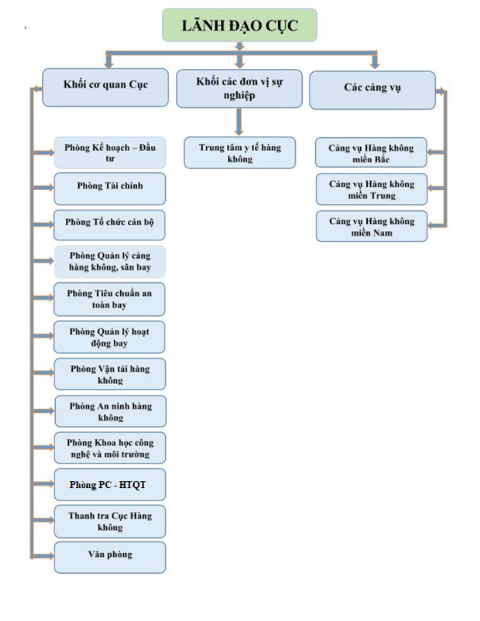 so-do-to-chuc.png