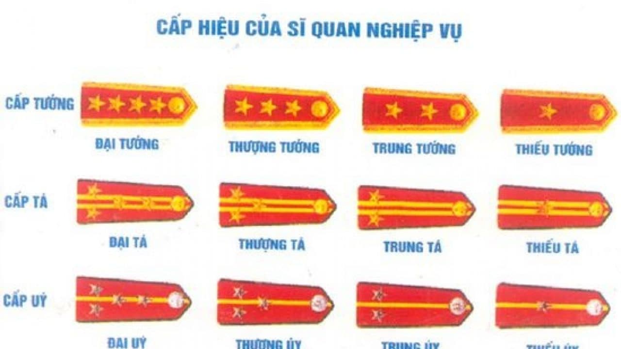 Chuan-uy-la-gi-Cap-bac-chuan-uy-dong-vai-tro-nhu-the-nao.jpg