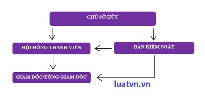 Kinh nghiệm thành lập công ty thương mại.
