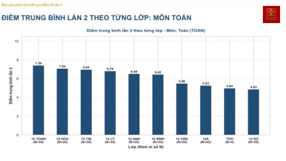 Hệ Thống Luật tư vấn quy định về thi tốt nghiệp THPT cho thí sinh Hệ Thống Luật tư vấn quy định về thi tốt nghiệp THPT cho thí sinh
