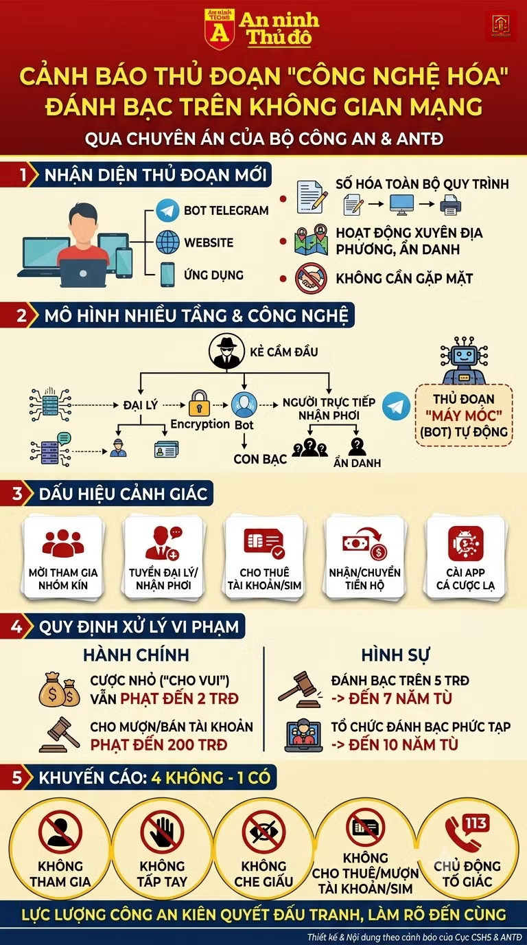 Tội tổ chức đánh bạc qua mạng và khung hình phạt theo quy định pháp luật